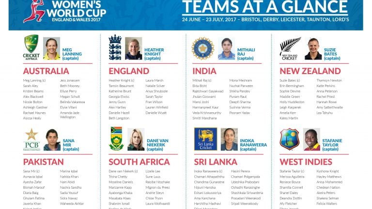 ICC confirmed 8 team members for ICC WWC 2017, from 24th June