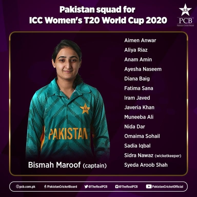 Pakistan Team for ICC 2020 World T20