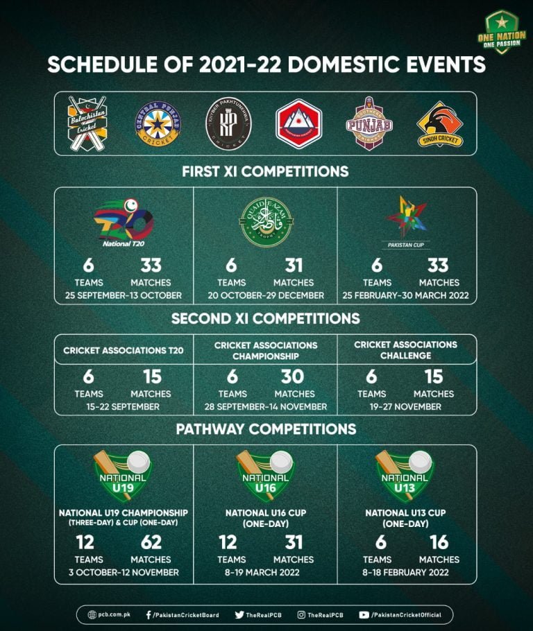 PCB Domestic Season announced