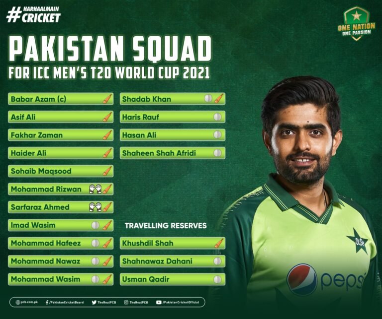 Pakistan ICCWT20 Team will start Trainings from Sunday at Lahore