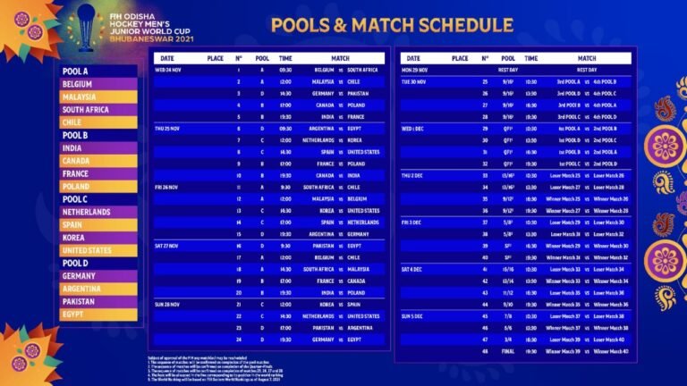 Junior Hockey World Cup Men and Women 2021 Schedules announced