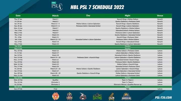 PSL7 Final Draft will be held in Lahore on Sunday to complete squads, All Franchisee already confirmed Pre Draft bindings of Players already through Retention Window.