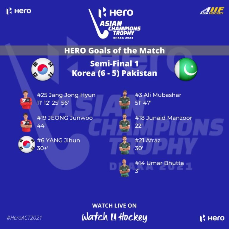 Is The Thrill of Hockey back in Power House? Pakistan will Face India in 3rd position match after loosing semi final against Korea by 6-5