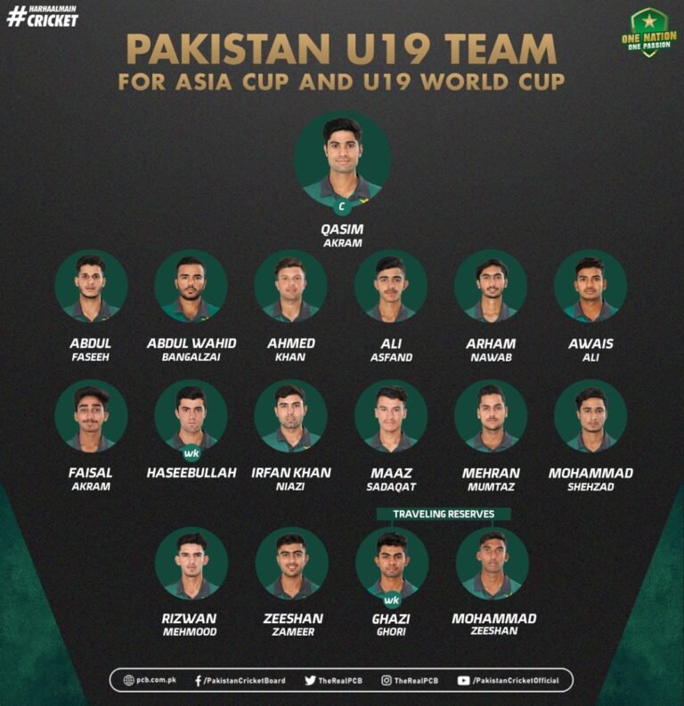 Pakistan Under 19 for Asia Cup and ICC U19 WC 2022 announced. Qasim Akram will lead 15 members squad